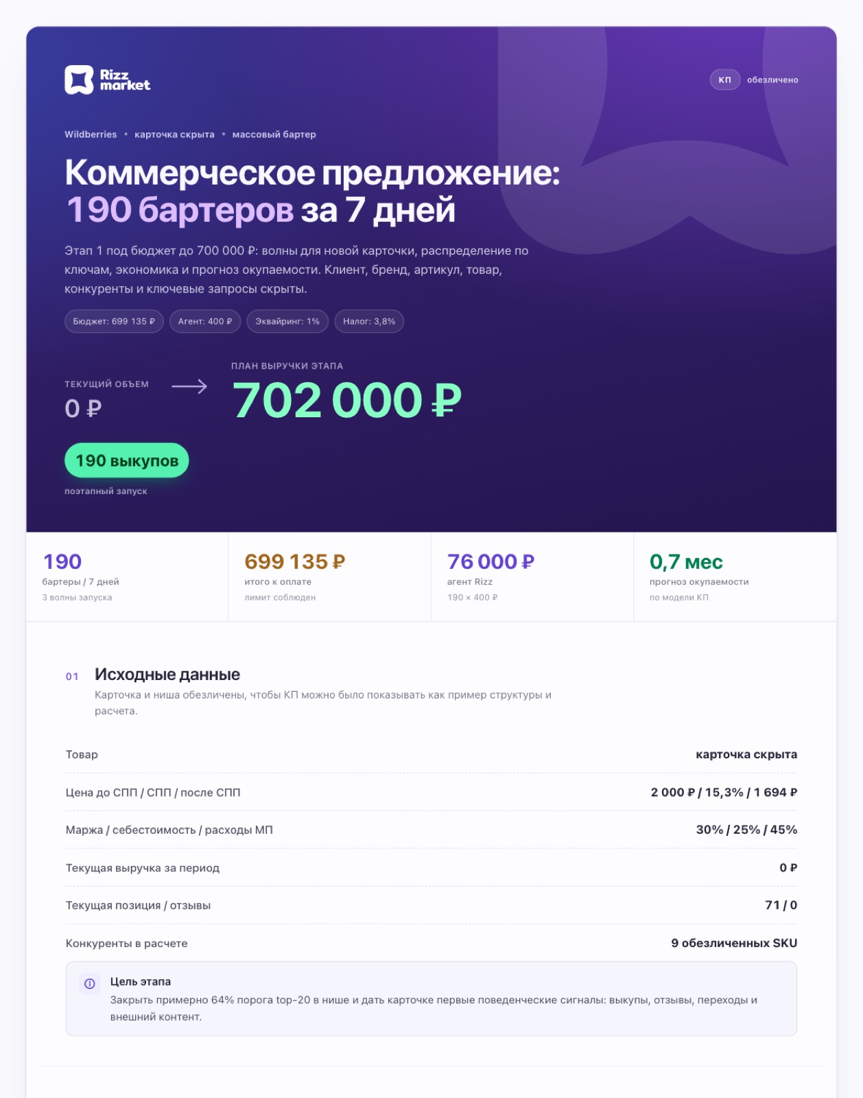 Образец расчёта: 190 бартеров за 7 дней, бюджет и прогноз окупаемости